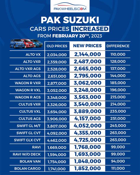 Audi Automatic Cars Price list in Philippines .